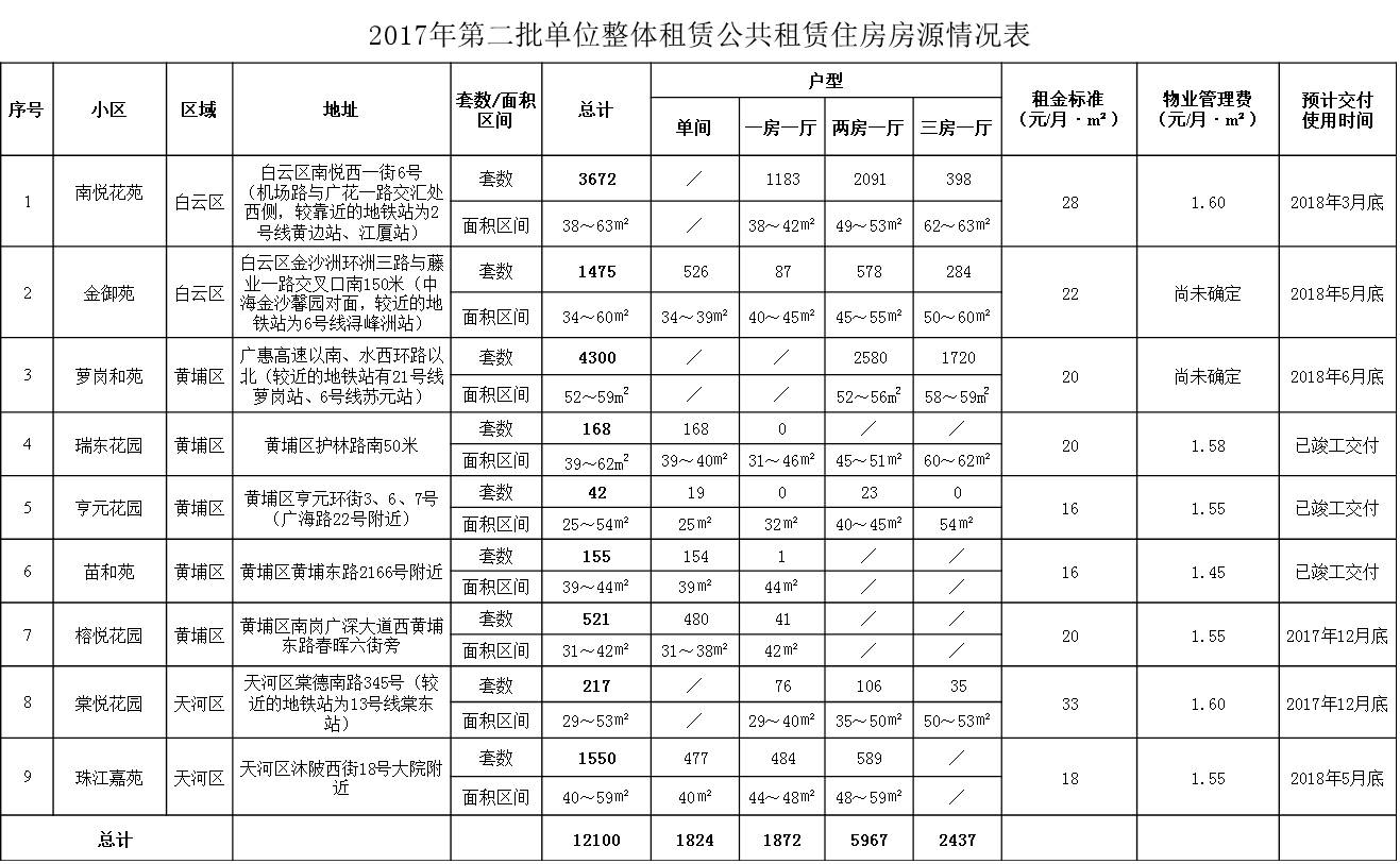 深圳申请公租房_深圳公租房收入限制(3)