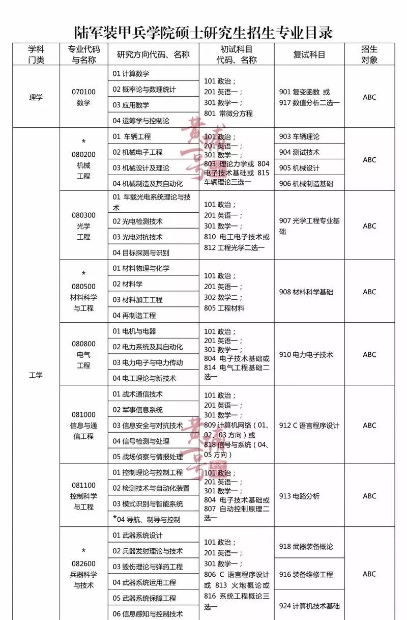 推荐 | 转给考研的Ta!军校研究生报考信息第二