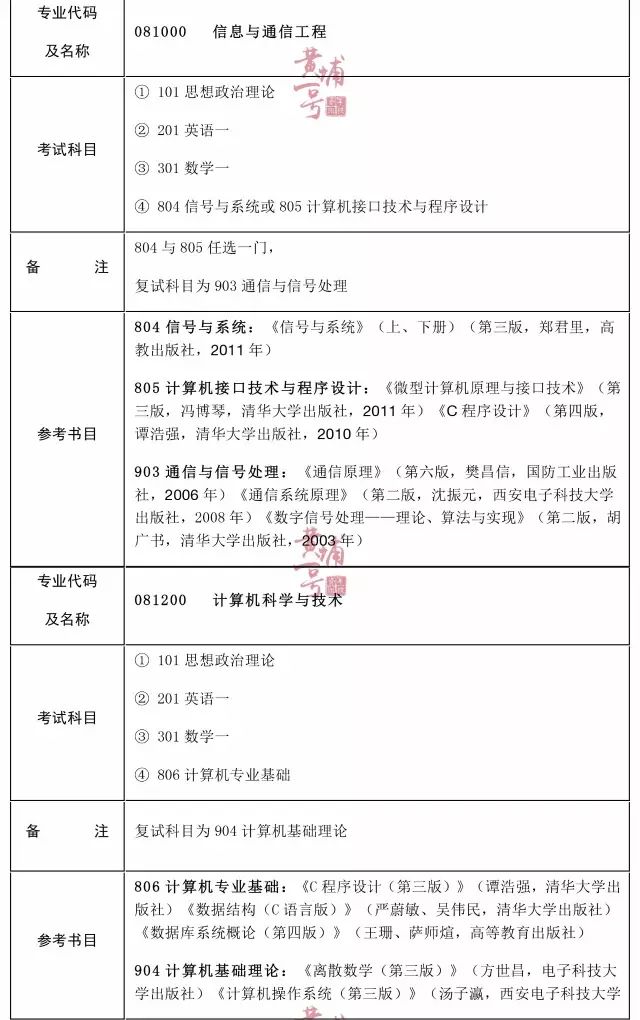 推荐 | 转给考研的Ta!军校研究生报考信息第二