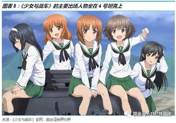 二次元娱乐产业深度研究:什么是二次元,什么不