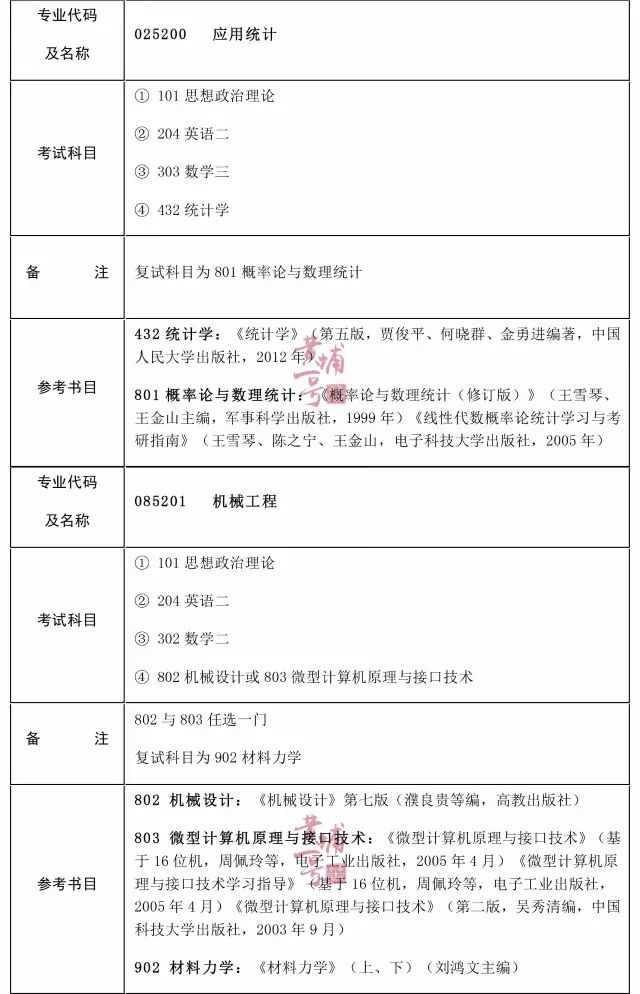 推荐 | 转给考研的Ta!军校研究生报考信息第二
