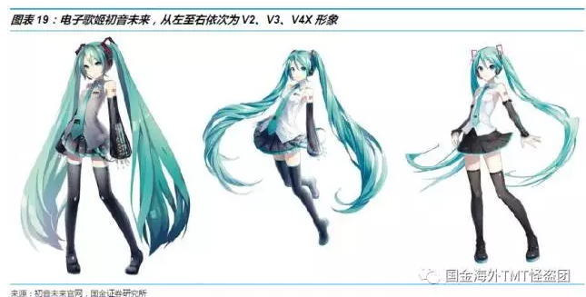 二次元娱乐产业深度研究:什么是二次元,什么不