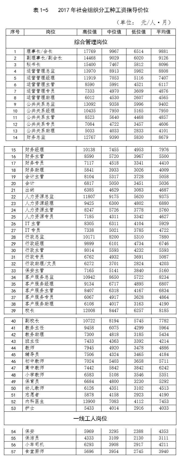 【震惊】这个行业平均月薪6万!这回是真的扯后
