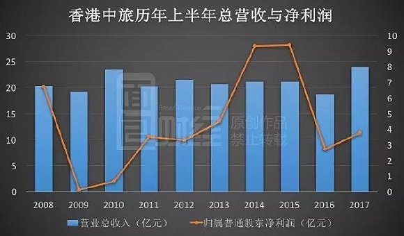 主营潜水艇地漏_旅行社主营业务收入(2)