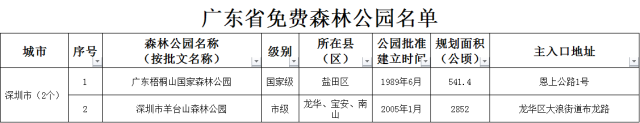 十一不怕没处浪!广东623个免费森林公园名单大公布,快看离你最近的有哪些