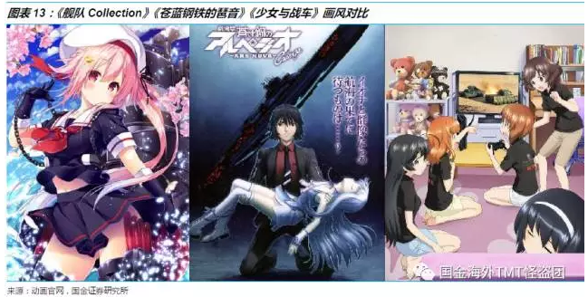 二次元娱乐产业深度研究:什么是二次元,什么不