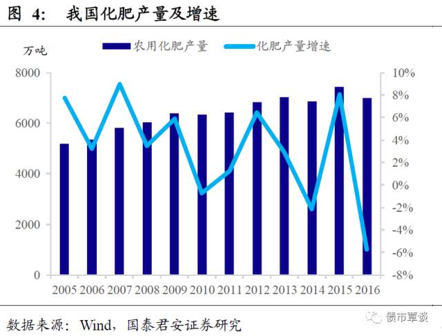 深度长文:读懂化肥行业 这篇基本面梳理必须掌
