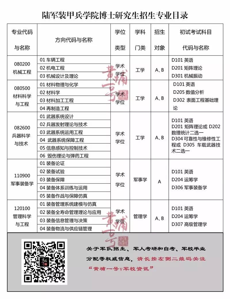 荐 | 转给考研的Ta!军校研究生报考信息第二波