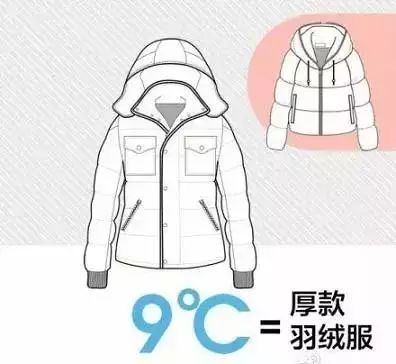 上海今天依旧冷飕飕,最高温度25℃~秋意冻人