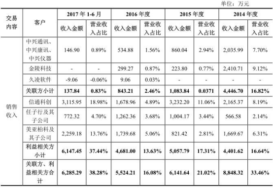 记账凭证_账款未收入如何记账(3)