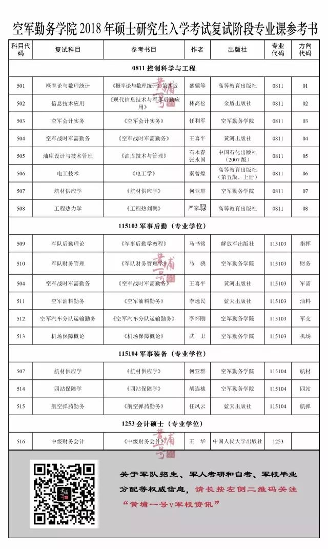 推荐 | 转给考研的Ta!军校研究生报考信息第二