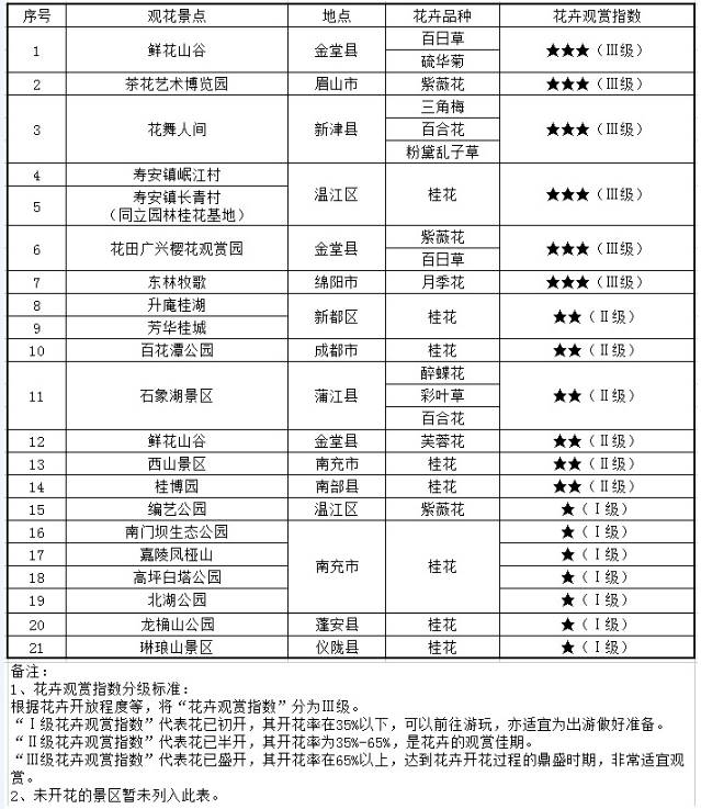 最新!四川公布一批干部任免信息 | 微说四川(附