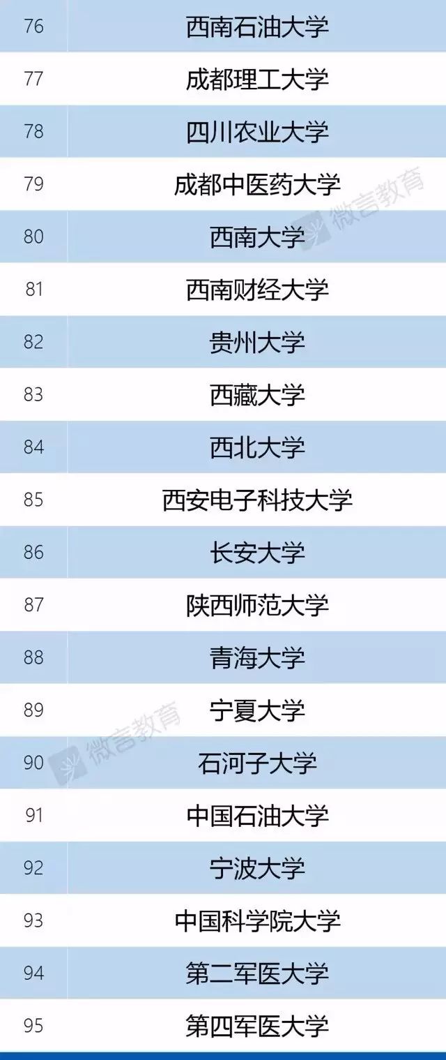 什么叫做双一流大学名单 e-Wr-fykywuc8933584.jpg