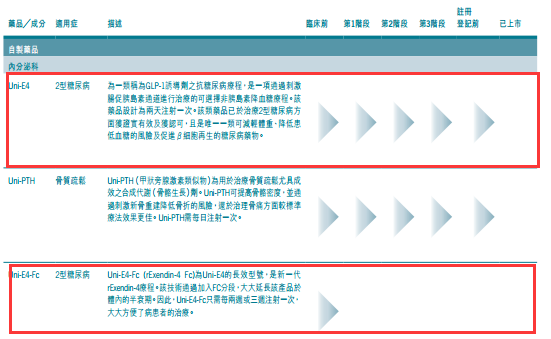 同为生物板块 糖尿病概念股能否达到基因股的