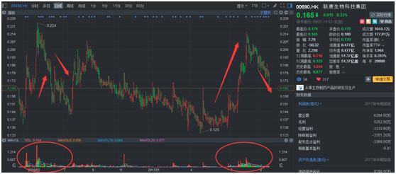 同为生物板块 糖尿病概念股能否达到基因股的
