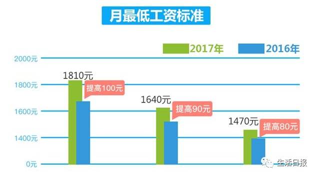 济南基础人口_济南常住人口登记卡(2)