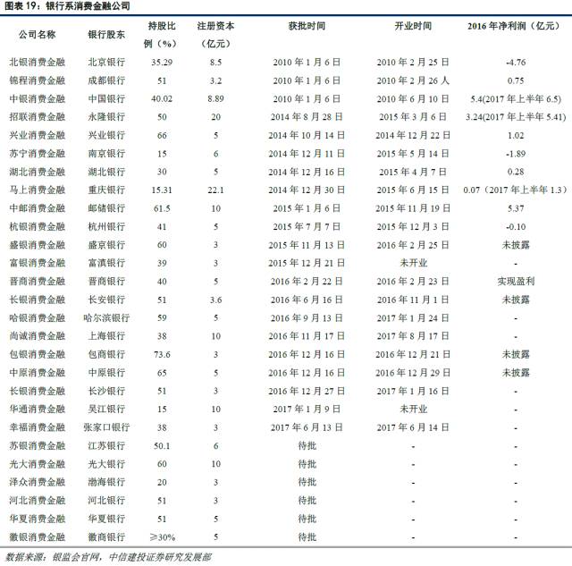 深度好文!银行发展消费金融业务的五大路径