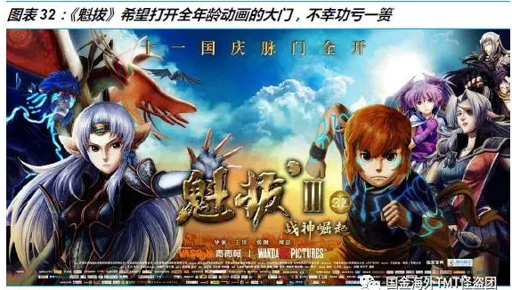 二次元娱乐产业深度研究:什么是二次元,什么不