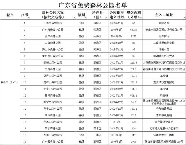 十一不怕没处浪!广东623个免费森林公园名单大公布,快看离你最近的有哪些