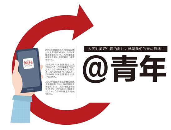 雄安集团招聘_中国雄安集团招聘(5)