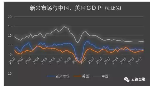 韩国资本市场占GDP_任泽平 德日韩台 经济L型 时期的资本市场表现(3)