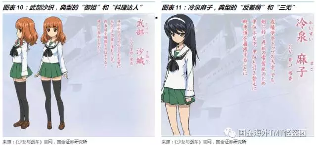 二次元娱乐产业深度研究:什么是二次元,什么不