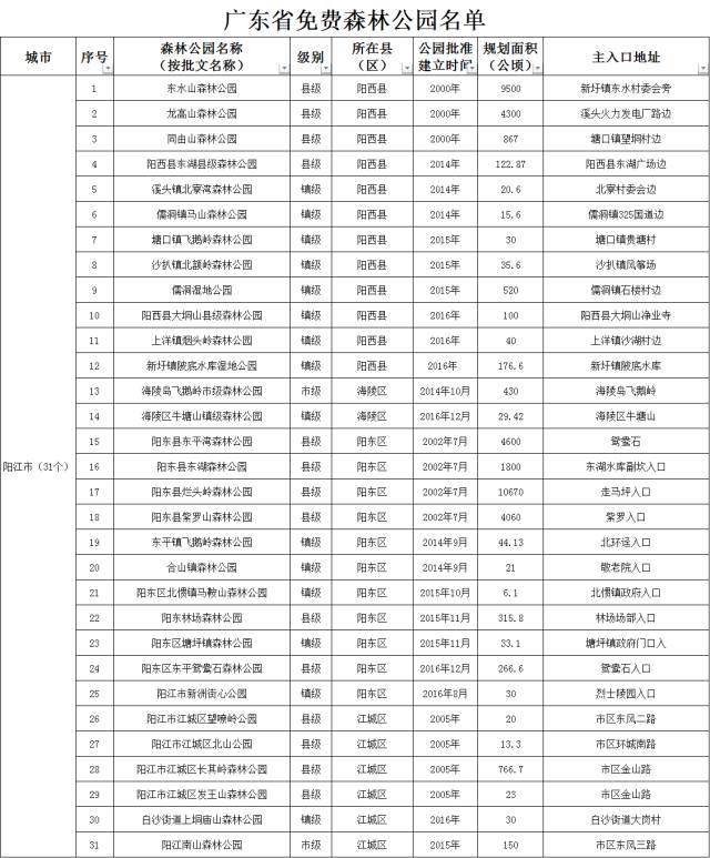 十一不怕没处浪!广东623个免费森林公园名单大公布,快看离你最近的有哪些