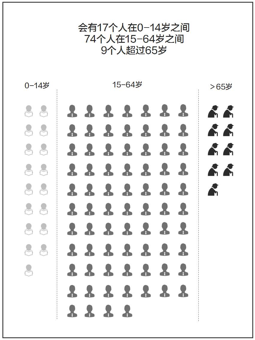 姓黄人口_最新全国姓氏报告 李 姓不再是我国人口数量最多的第一大姓氏