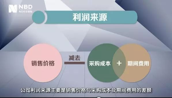 ▲图片来源:每日经济新闻视频