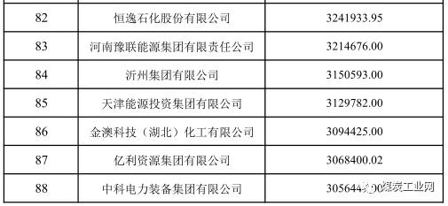 智慧能源_全球能源收入(3)