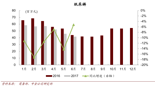科技进步贡献率_成本收入贡献率(2)