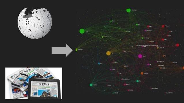 工智能还是人工智障?这事儿还得看它语言学得
