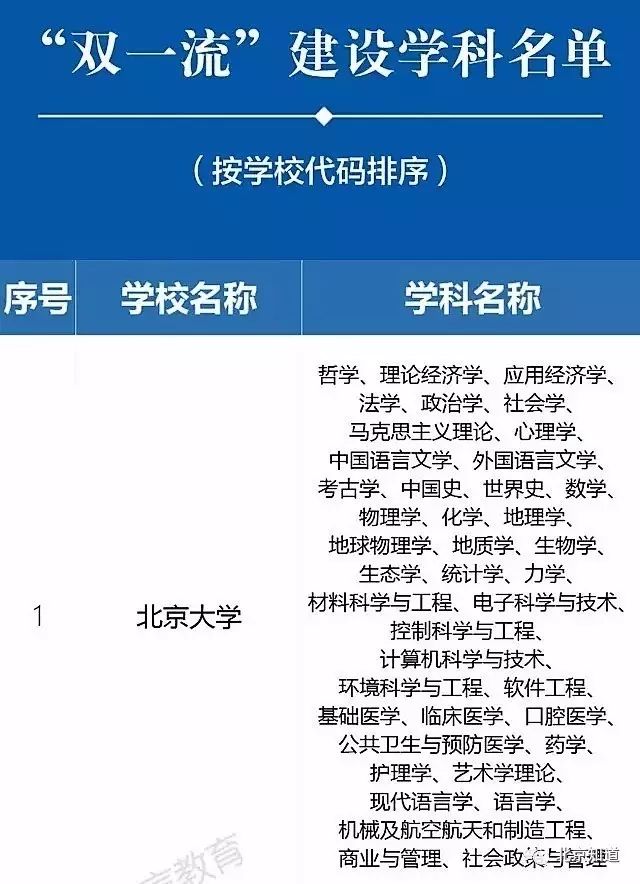 北大率先透露双一流建设方案,30年后成世界