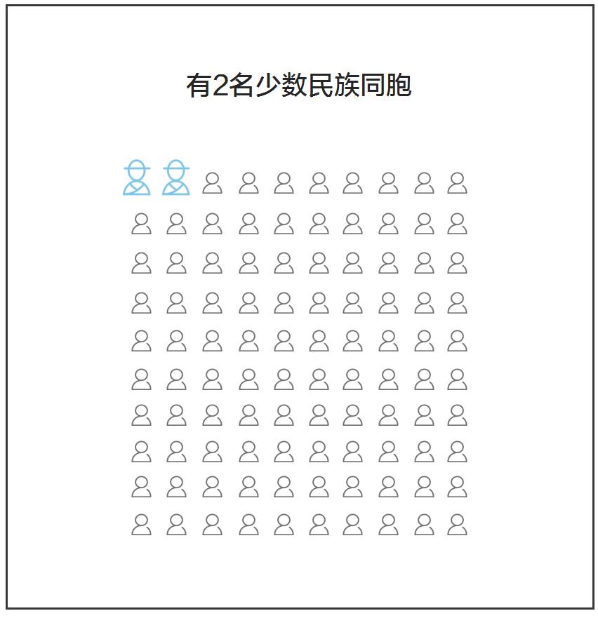 姓黄人口_中国姓氏地理分布 看你的祖籍在哪里