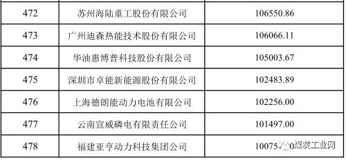智慧能源_全球能源收入(3)