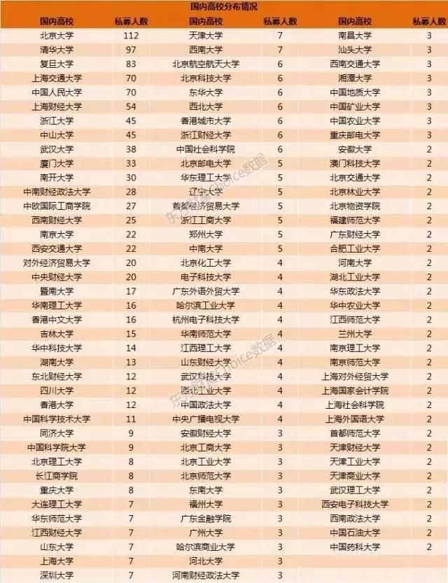 股市也有双一流 5张图直击资本市场一流名