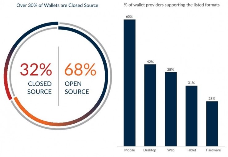 竟怎么样?我们弄了份大报告|虚拟货币|剑桥|比特币