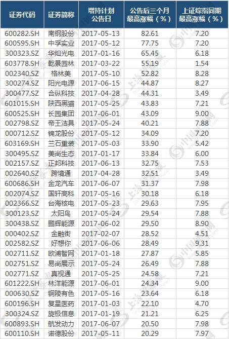 制表：数据应用部