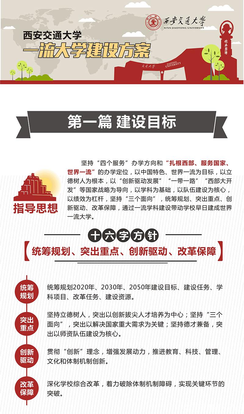 图解西安交通大学一流大学建设方案|西安交通