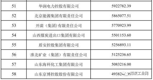 智慧能源_全球能源收入(3)