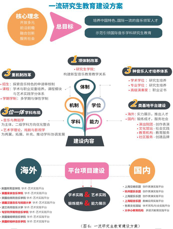 上海音乐学院披露音乐与舞蹈学建设世界一流