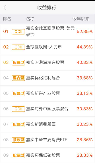 不惧理财套路多 嘉实理财嘉实力刷屏|理财|收益