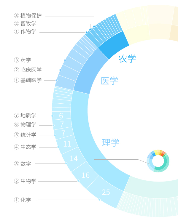 四图看懂双一流:增加了哪些高校?哪些学科上
