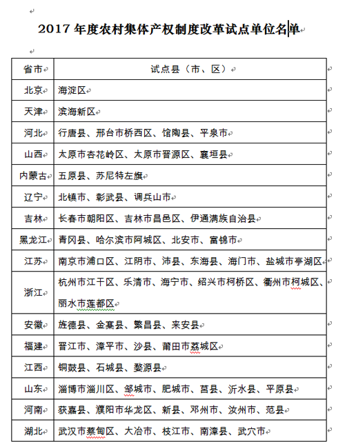 2017年度农村集体产权制度改革试点单位确定
