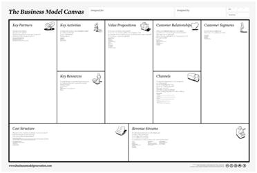 除了商业模式画布,还有两个商业工具创业者应
