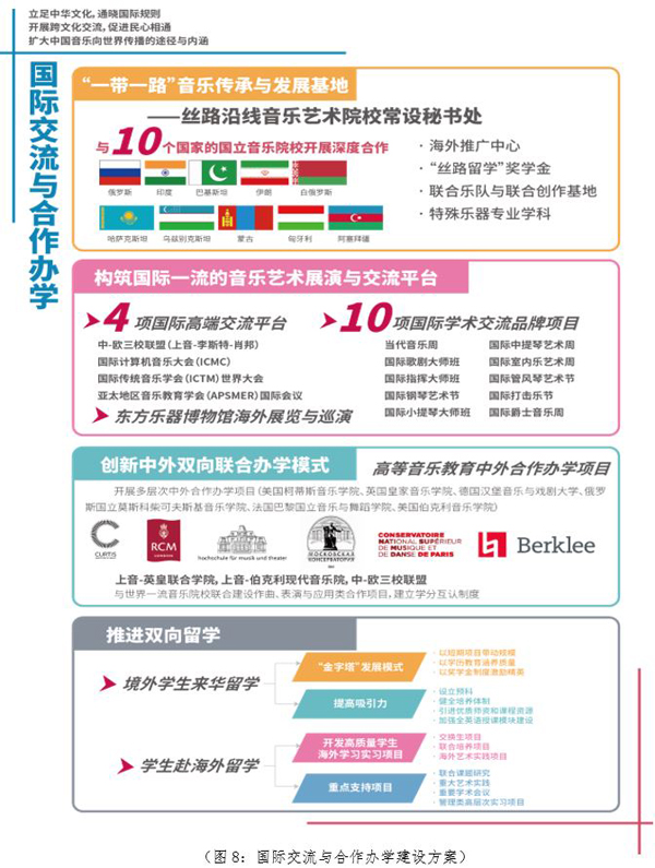 上海音乐学院披露音乐与舞蹈学建设世界一流