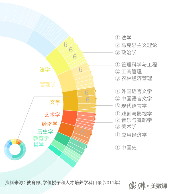 四图看懂双一流:增加了哪些高校?哪些学科上