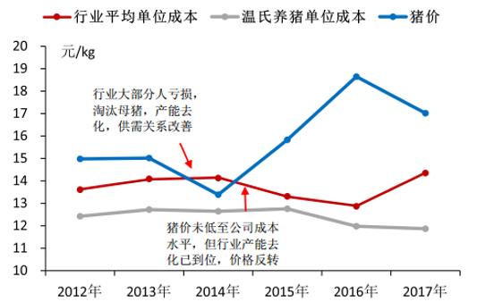 2017年中国养猪业现状分析及未来发展前景预