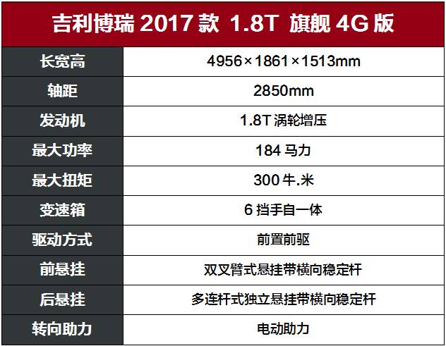 最火国产B级车，10万出头不输20万合资车