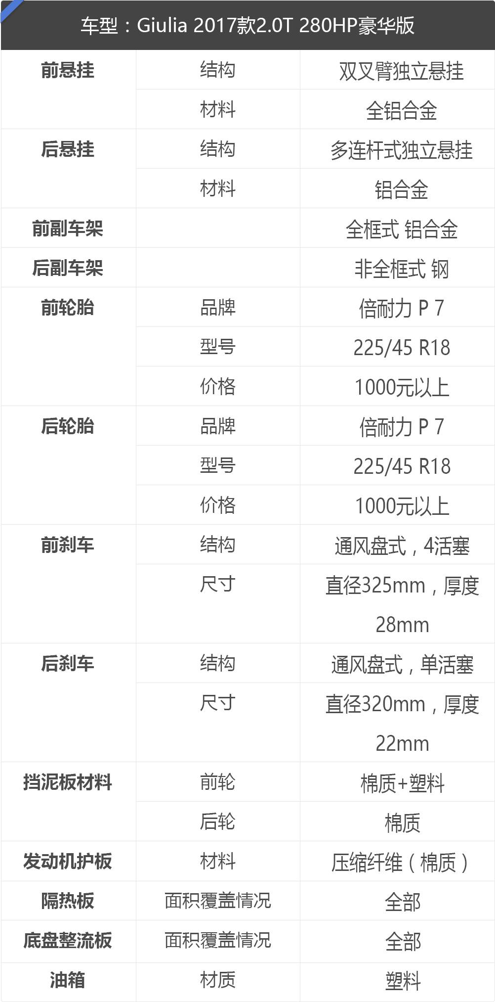 【揭秘】操控号称“秒杀”宝马，底盘首次曝光！